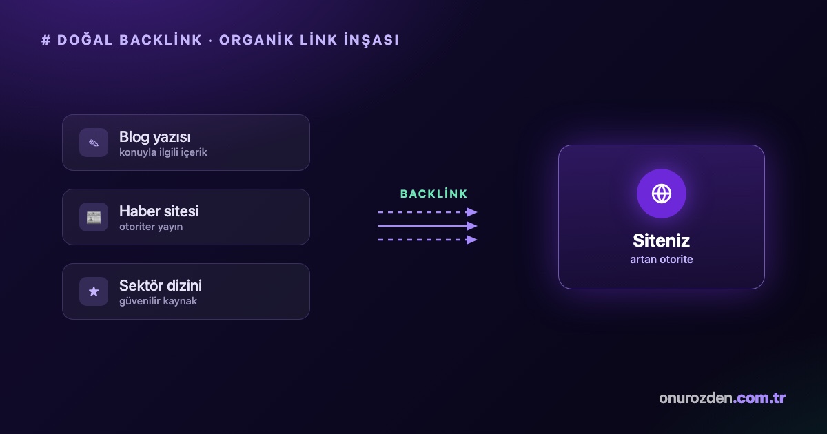 Doğal Backlink ve Organik Link İnşası Doğal Backlink ve Organik Link İnşası