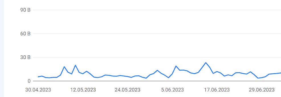 Vaka analizi: SEO Vaka Analizi: %1700 Artış - 5 Milyon Tıklama
