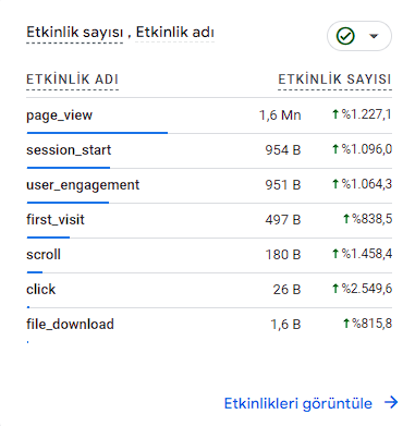 Vaka analizi: SEO Vaka Analizi - 2 Ayda %809,9 Kullanıcı Artışı