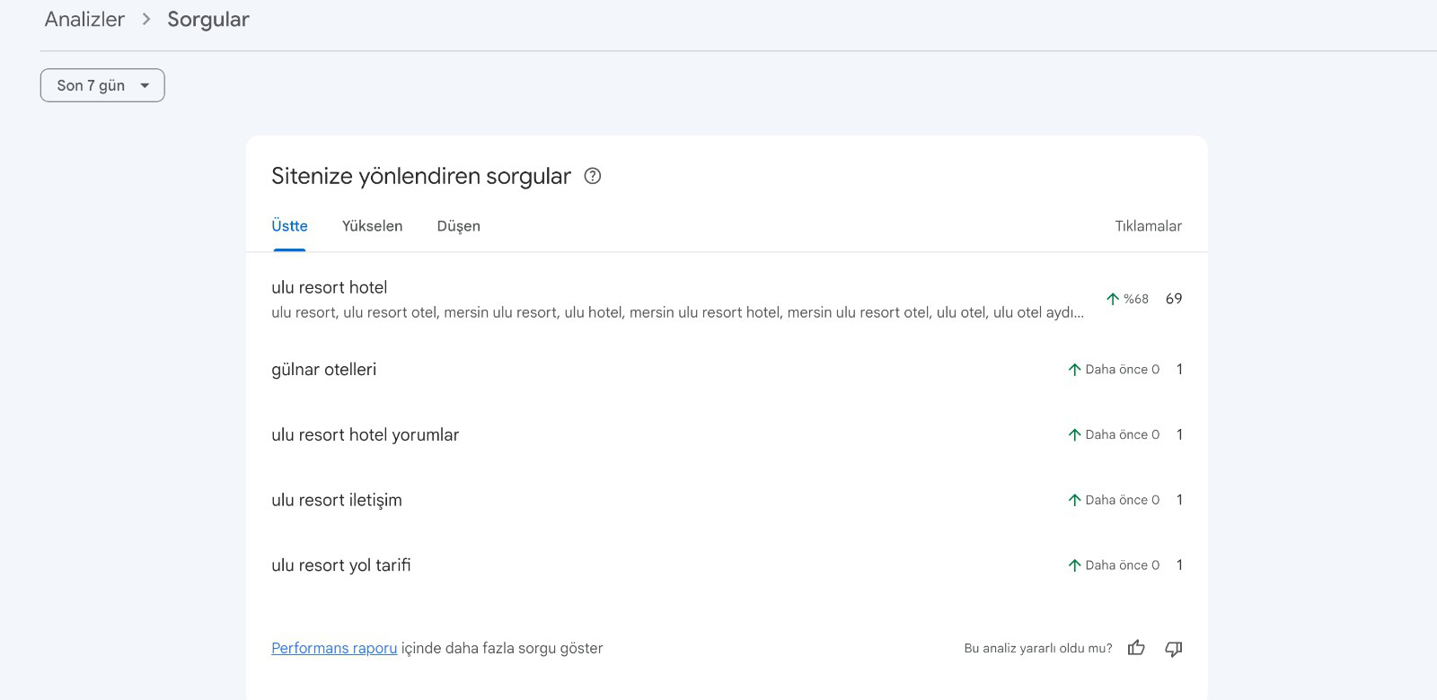 Ulu Resort Hotel SEO Başarımız: Dijital Otorite İnşası ve 5 Adımda Rekabetten Zirveye Yolculuk görsel 2