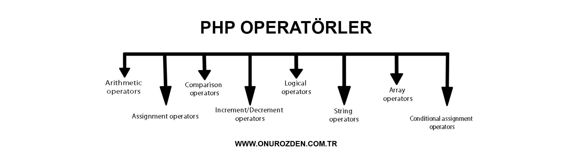 php-operatorler