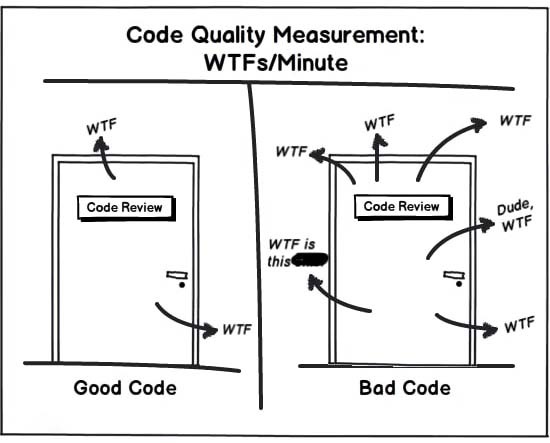 Clean-Code-Nedir Clean-Code-Nedir