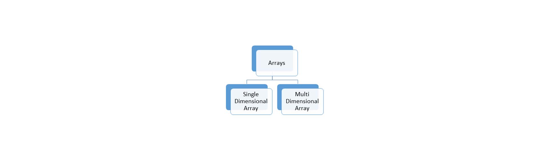 php-array