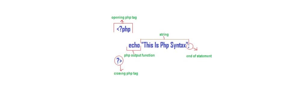 php-sozdizimi